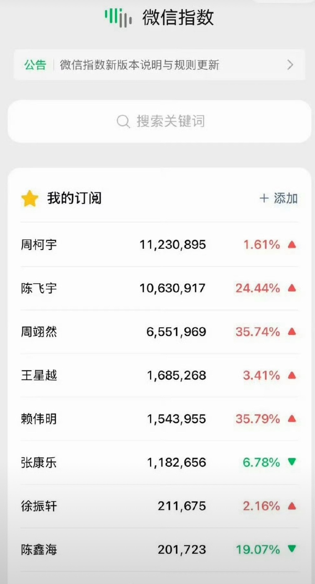 00生微指。u1s1现在00生只是刚刚开始，还远远没到爆发阶段，不过这里面确实有