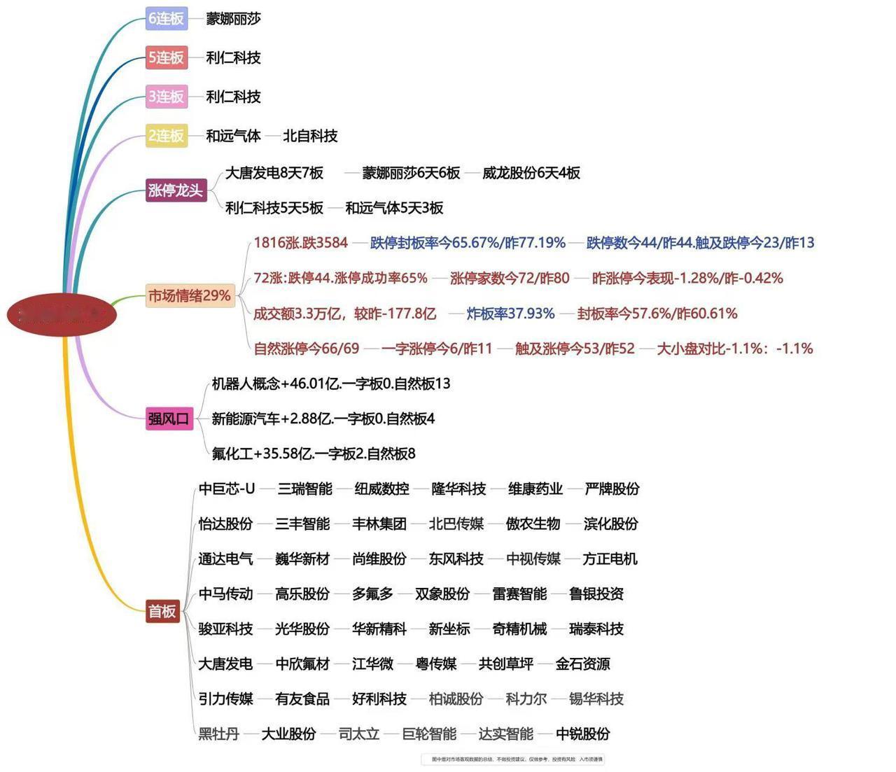 5月15日涨停龙头复盘！