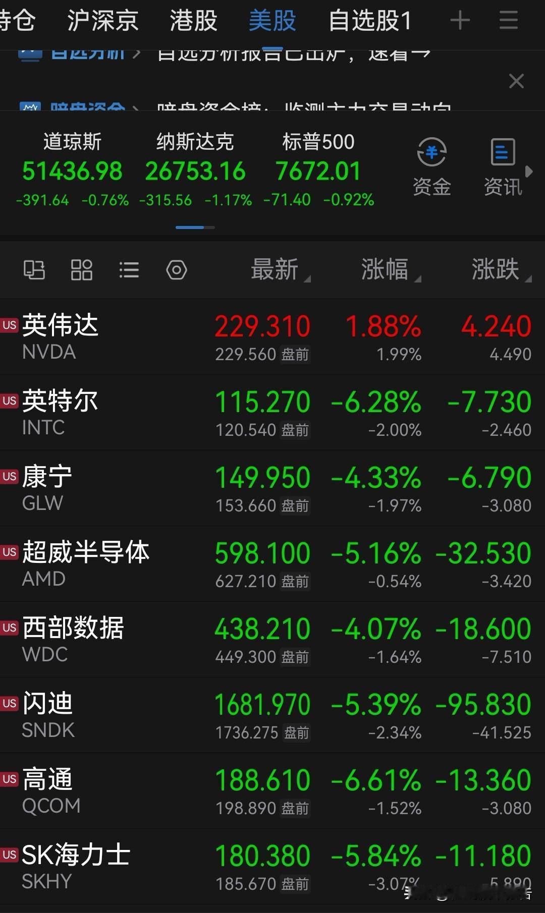 “10年期美债历史性破位 恐慌指数飙升10%”！吓唬谁呢？继续押注今天大A只是“