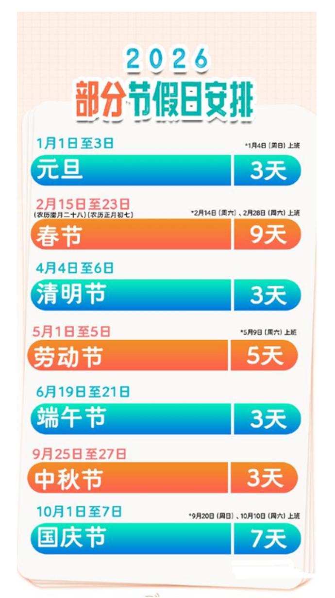 近日，2026年放假安排正式出炉，这一消息如同在平静的生活湖面投下了一颗石子，瞬