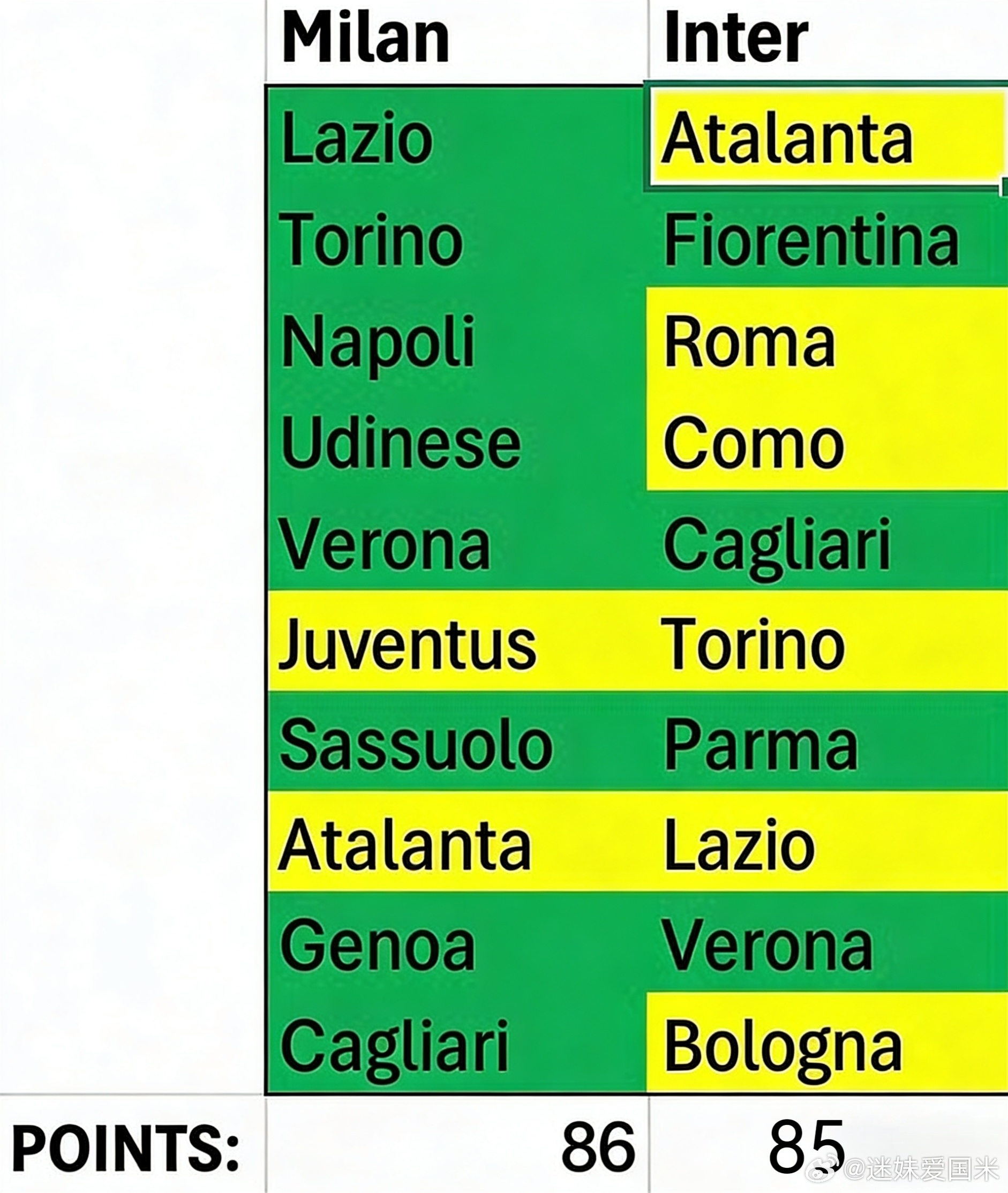 肥料做表格都不敢战胜他们亲爹监狱风云，真是大孝子！国际米兰意甲热点现场