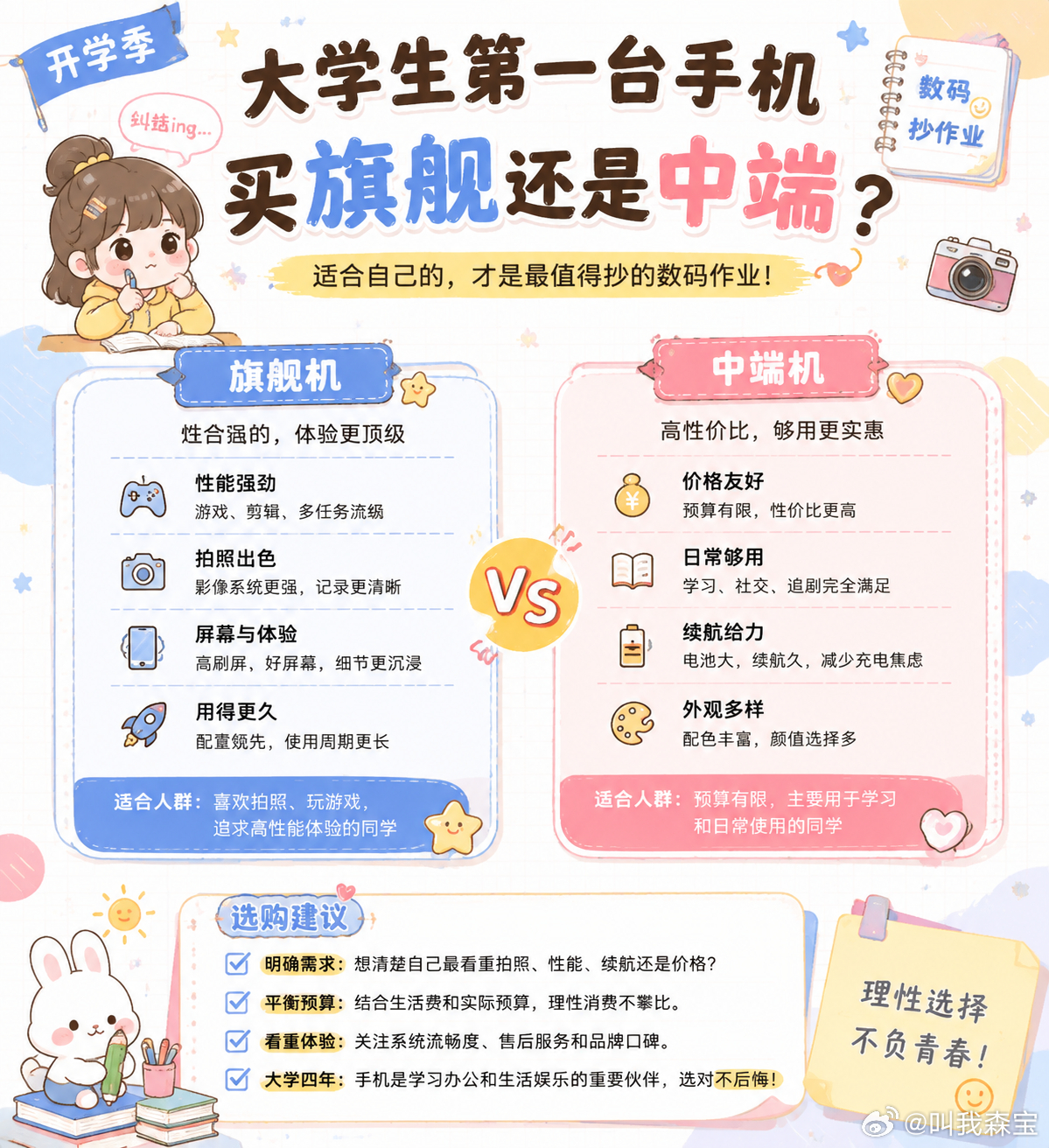 开学季到了，不少大学新生在入学之前都会选择更换一台新手机。但是大学生第一台手机买