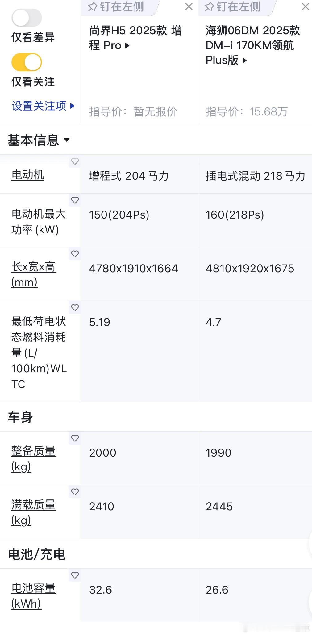 “尚界H5这个价，为什么不选海狮06？”基于16.98w起的预售价，我觉得网友的