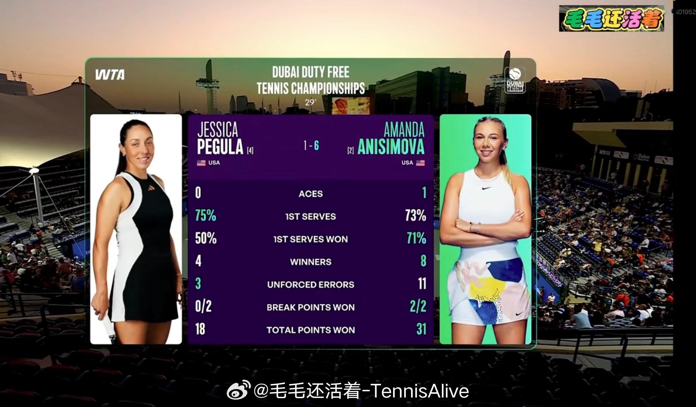 阿尼西莫娃6-1佩古拉，拿下第一盘。 