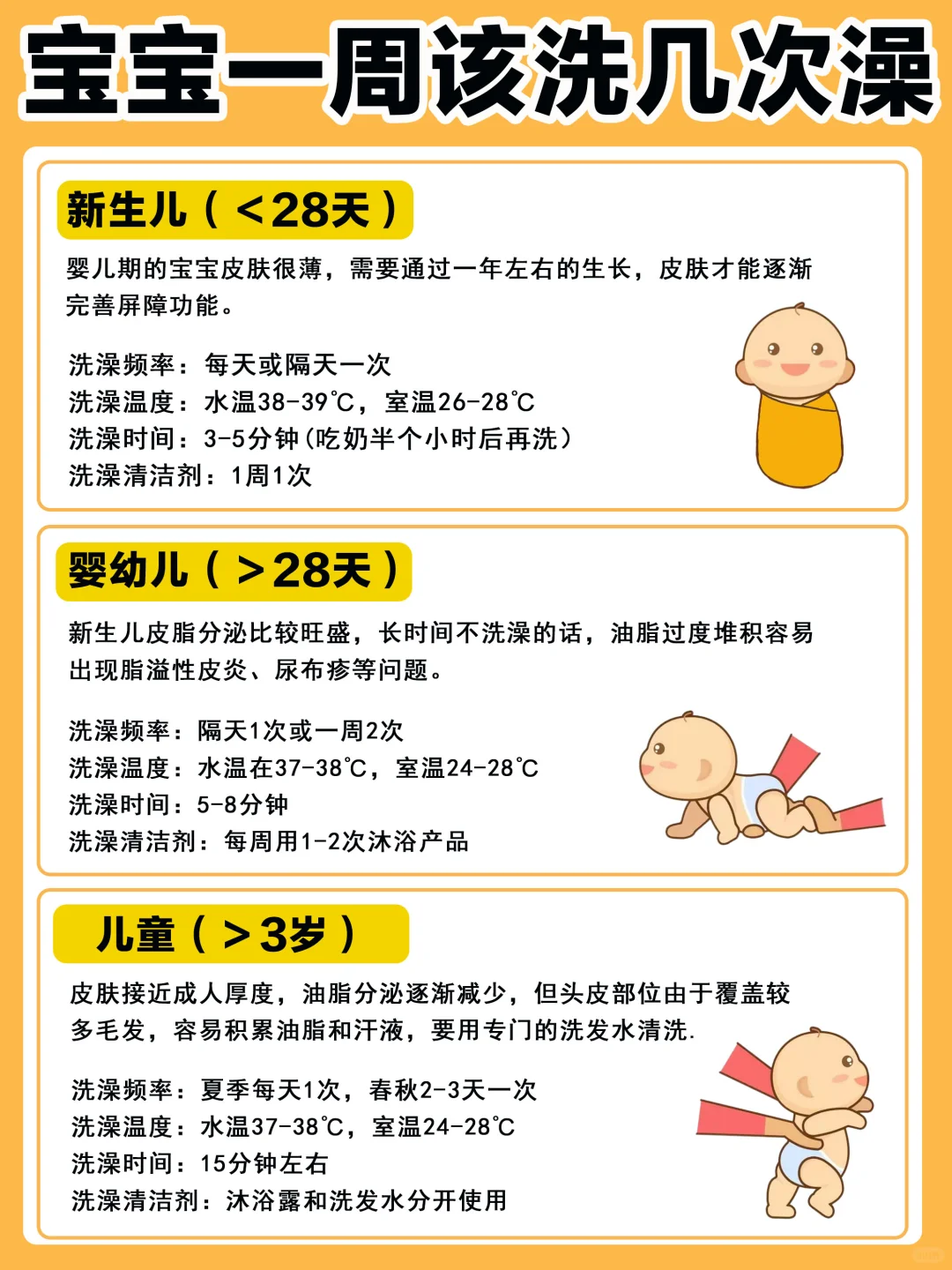 宝宝一周应该洗几次澡？正确洗澡全攻略