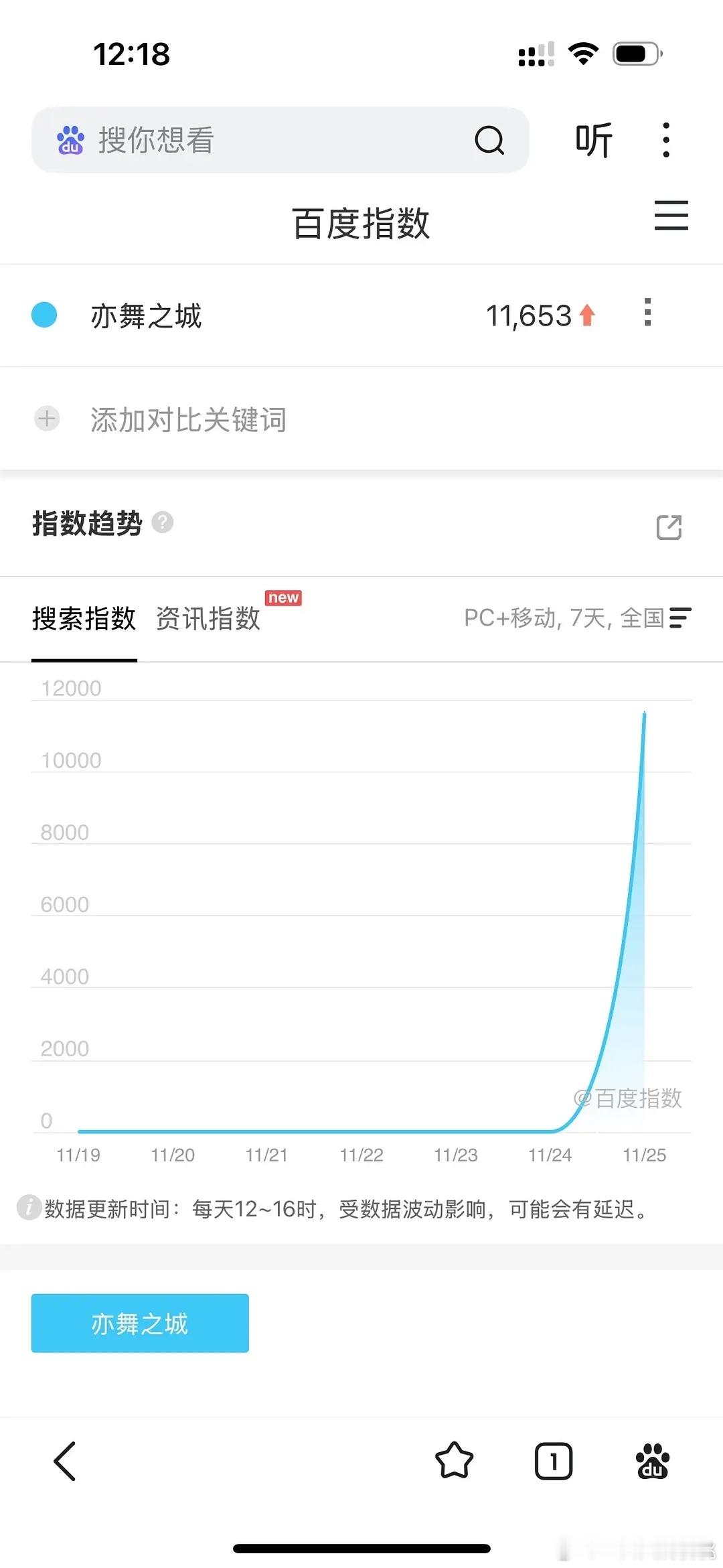 亦舞之城的百指还挺高的，不会是黑马吧 