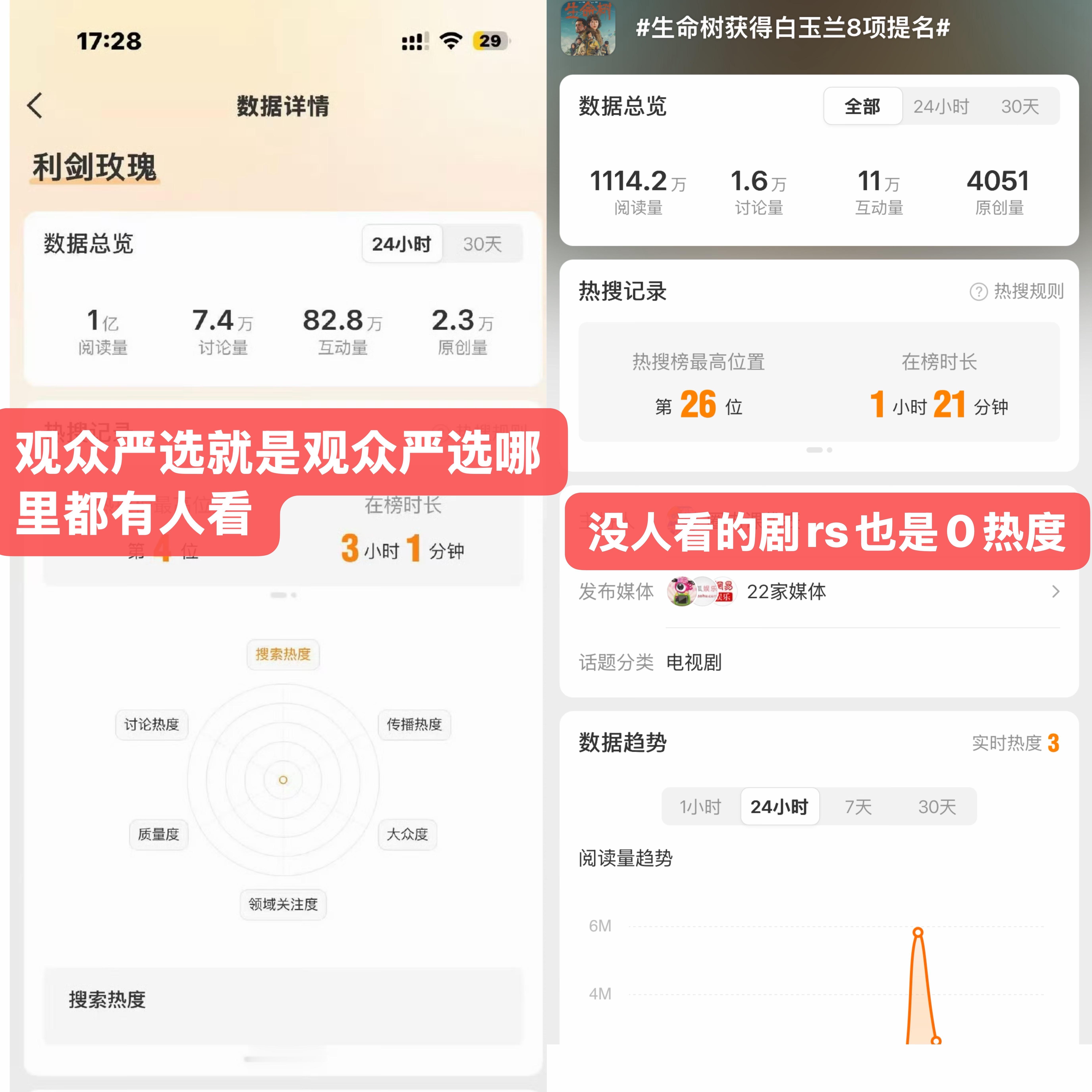 白玉兰 利剑玫瑰 嘿嘿观众严选就是观众严选，我们利剑玫瑰各方面都吊打 
