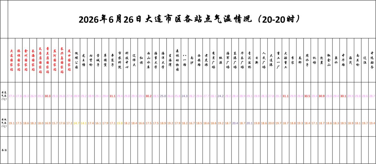 实况：
晚间20：10市区天气多云，气温23.0度，相对湿度65%，吹偏南风，目