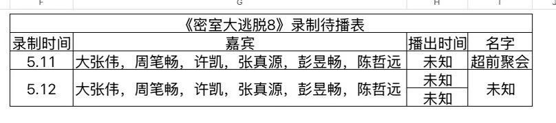 《密室大逃脱》最新录制待播表密室大逃脱｜ 