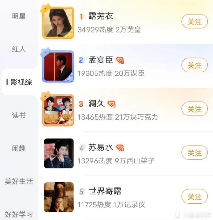 鞠婧祎的露芜衣角色登上超话角色榜第一，与田嘉瑞共同主演的《月鳞绮纪》中“世界寄露