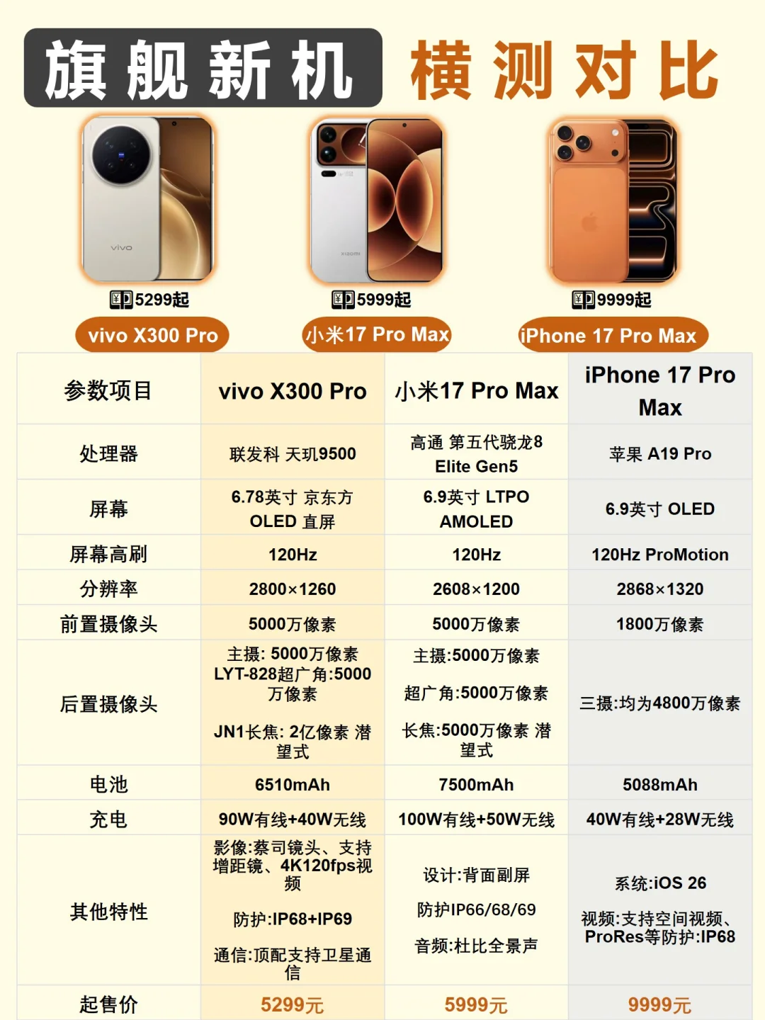 旗舰新机大PK❗️谁才是你心中的one❗️