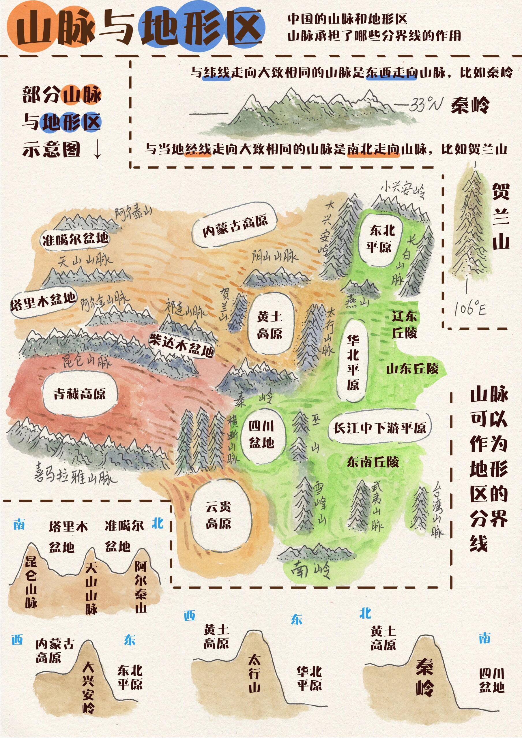 初中地理必考，地形山脉速记笔记 