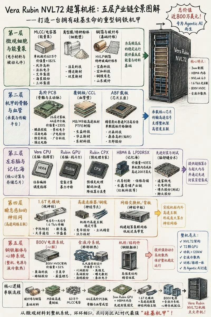 豆包不会做馒头800万美金的AI智能体服务器豆包，元宝Deepseek背后的算力