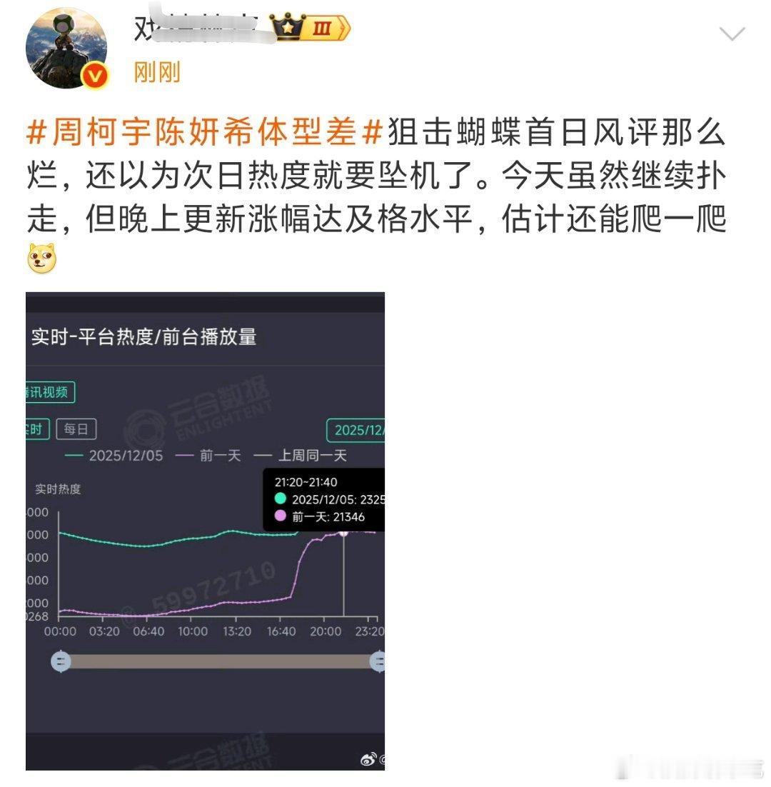 因为首日够低也不容易降了，而且剧情其实还可以，这部剧目前被吐槽多的是人和滤镜 