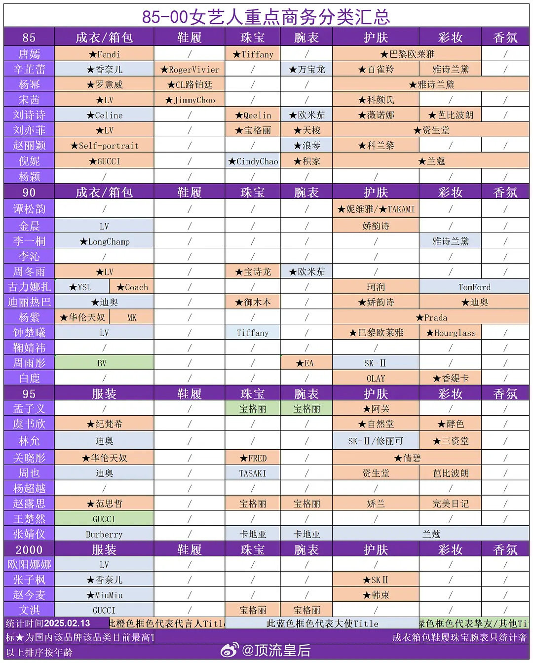 粉丝投稿85-00重点商务分类汇总，来看看谁是顶级商务 