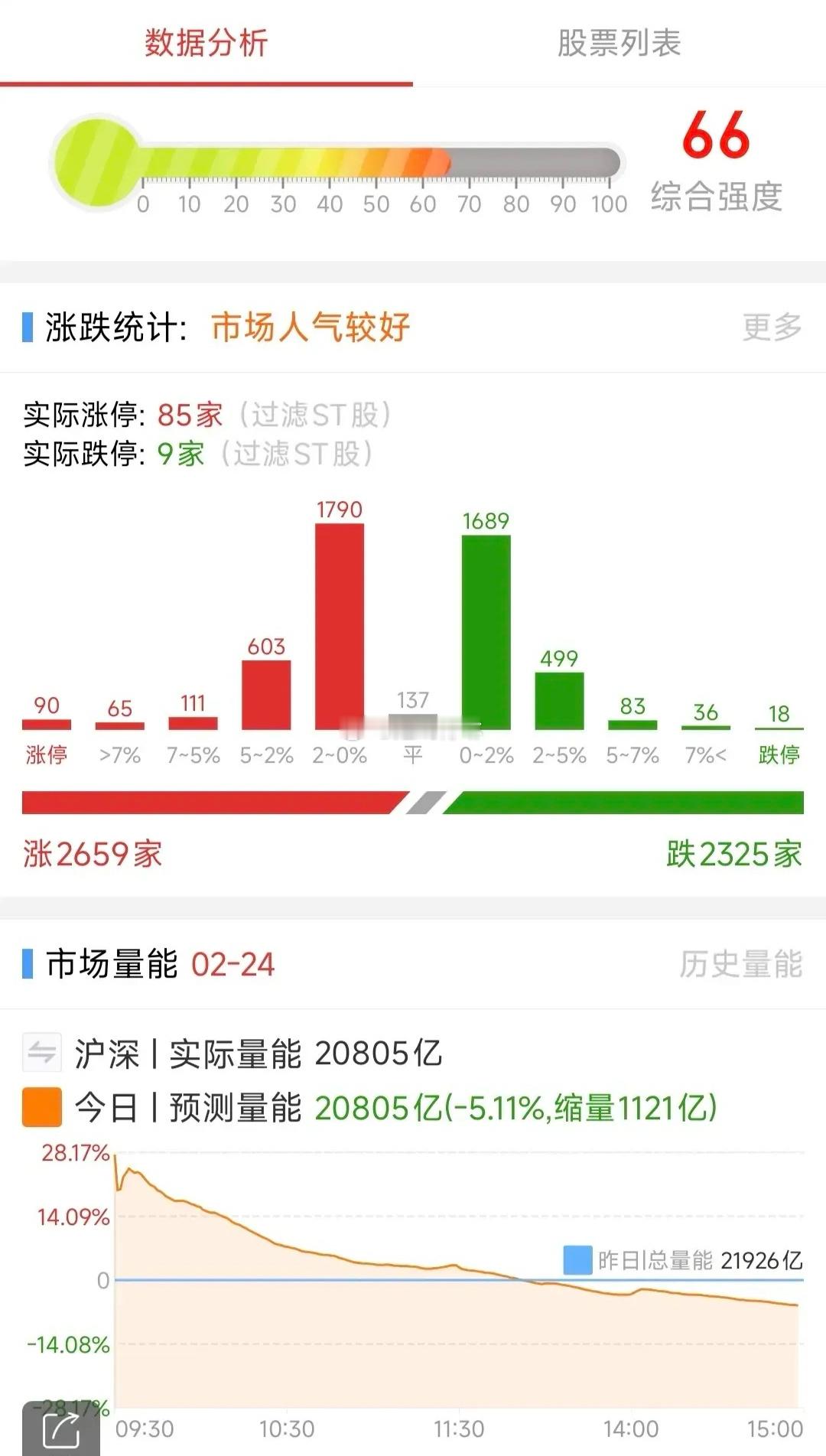 A股：2月25日星期二，四大热点板块及个股前瞻，值得收藏研究！1、低空经济万丰奥