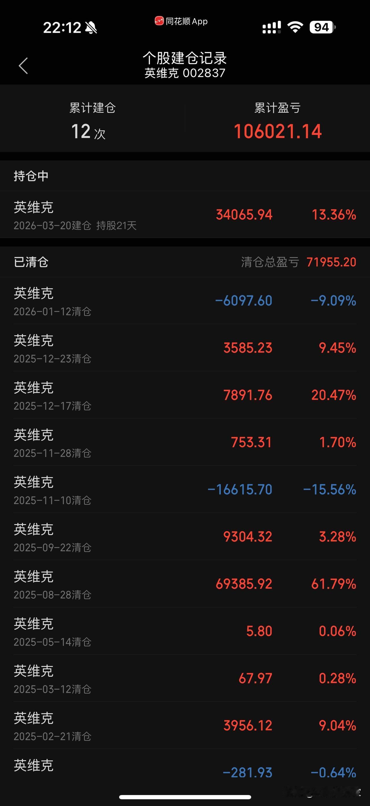 $英维克(002837)$ 今天发布的2025年年报和一季度报告都不及预期，特此