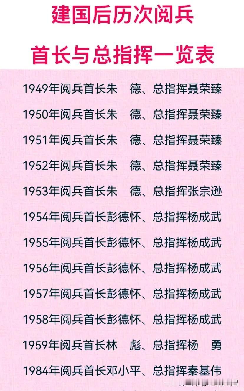 建国后历次阅兵首长与总指挥一览表。
1949年阅兵首长朱德，总指挥聂荣臻。
19