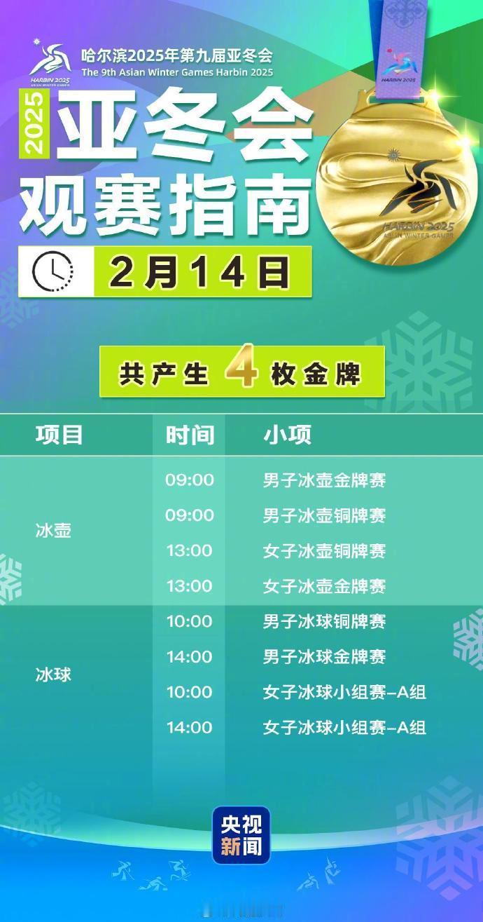 中国队揽亚冬会一半的金牌  本届亚冬会，中国队已获32金26银24铜，亚冬会64