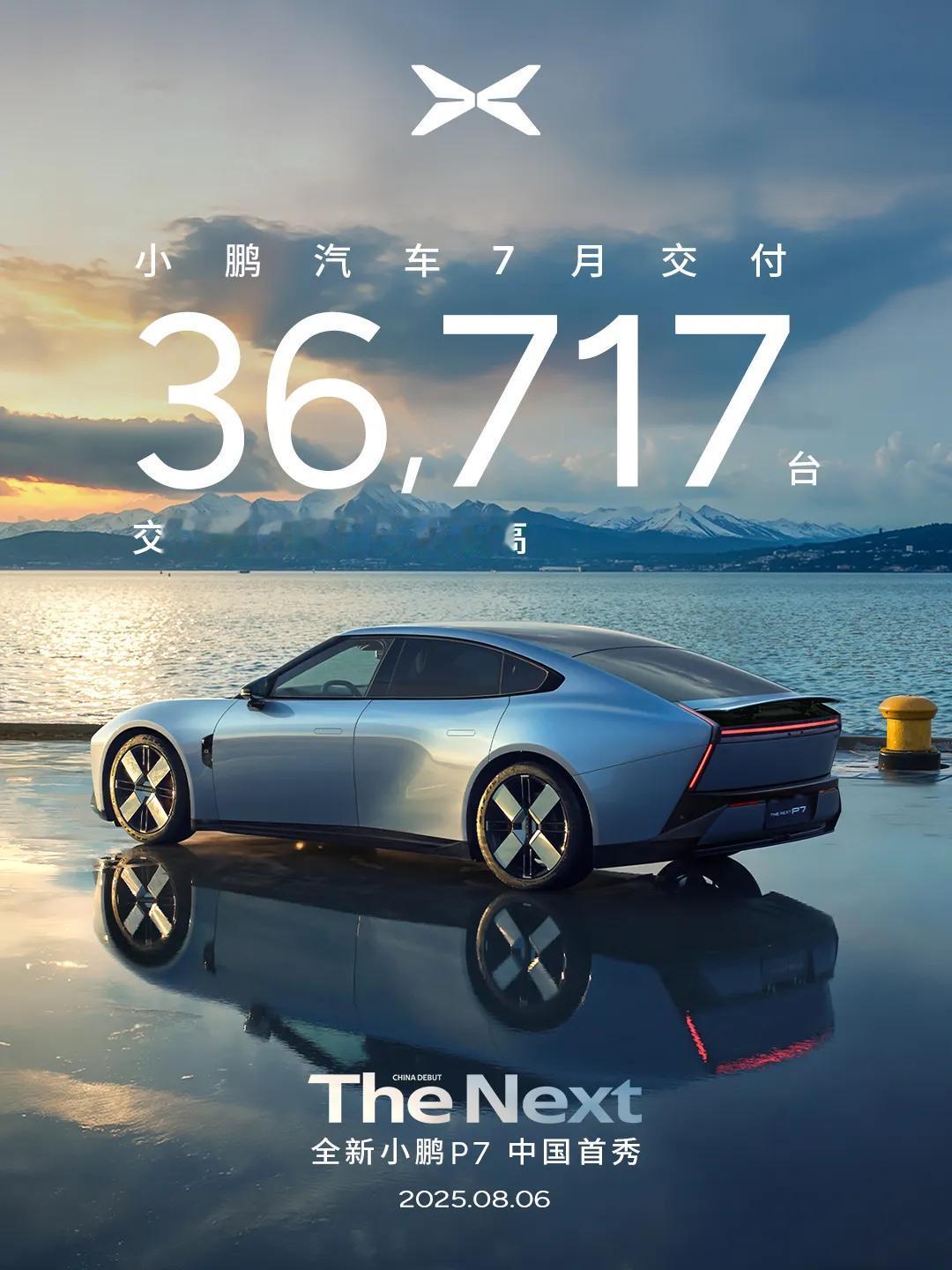今日，小鹏汽车公布最新交付成绩：2025年7月，小鹏汽车共交付新车36,717台