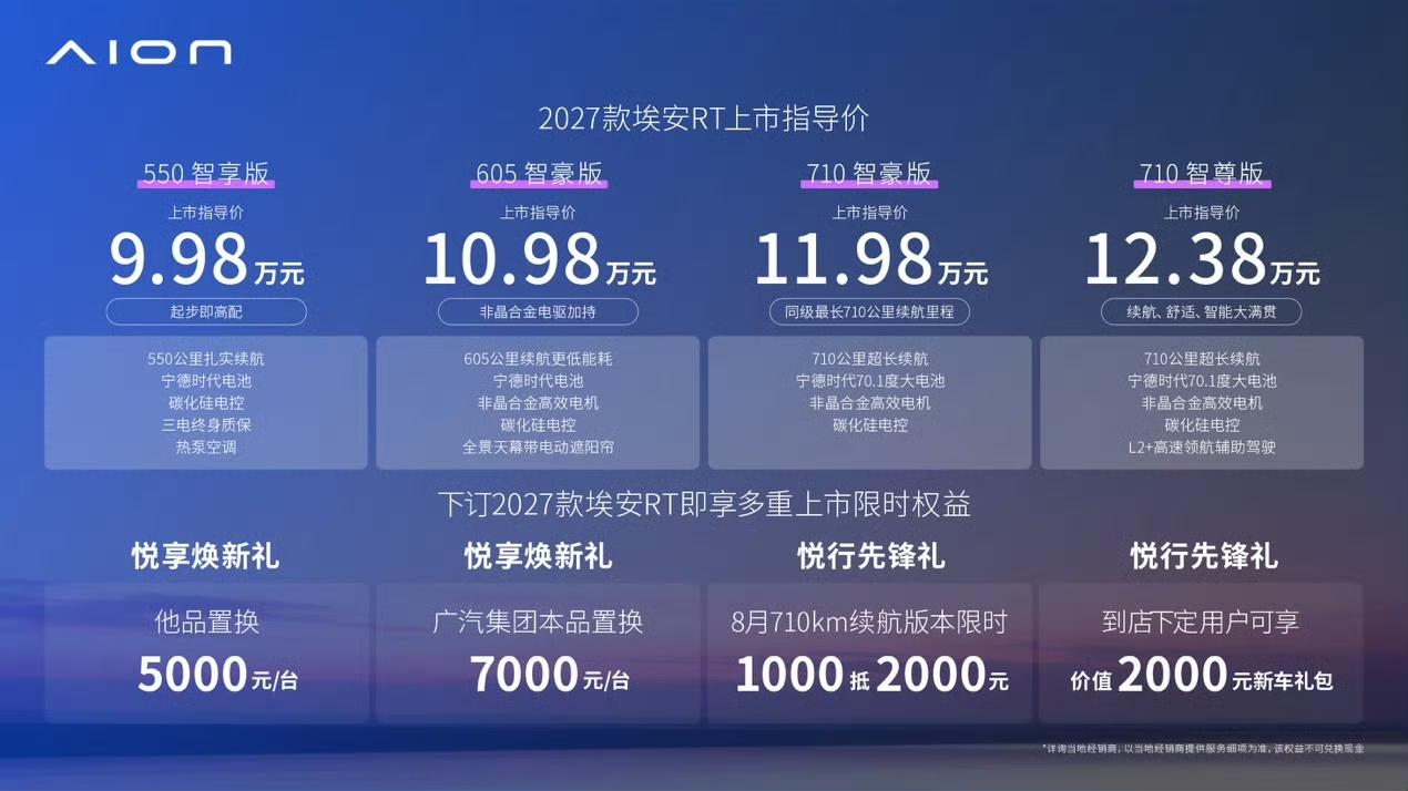 2027款埃安RT正式上市了，价格9.98万-12.38万，重点是全系标配宁德时