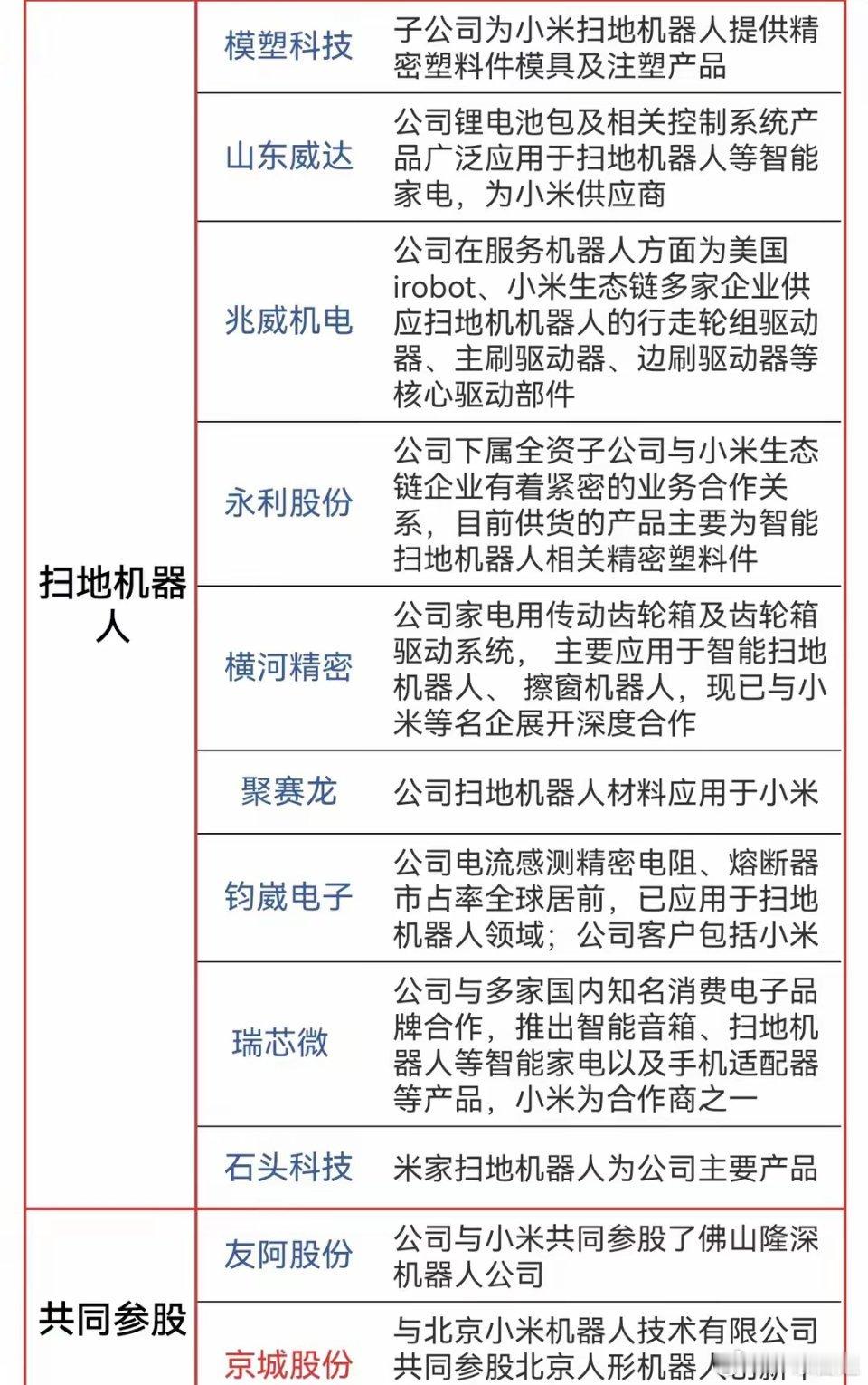 小米此时进军人形机器人产业可以说是正当时；借用雷军曾经的话说“只要在风口，猪都可