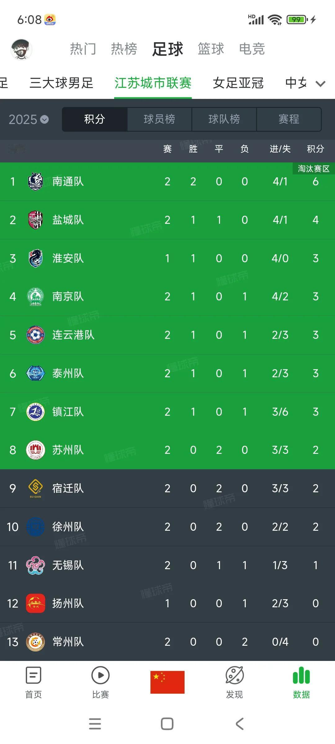 真正的球迷会看苏超吗？

这个江苏省超级联赛在网上好火，因为我们江苏省内斗太有名