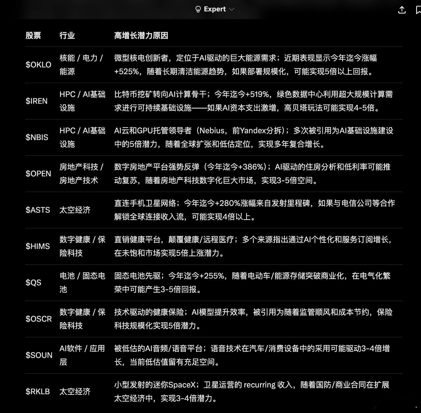 让AI做了点卫星仓个股分析，ChatGPT和Grok一致认为，三条5年内最强的主