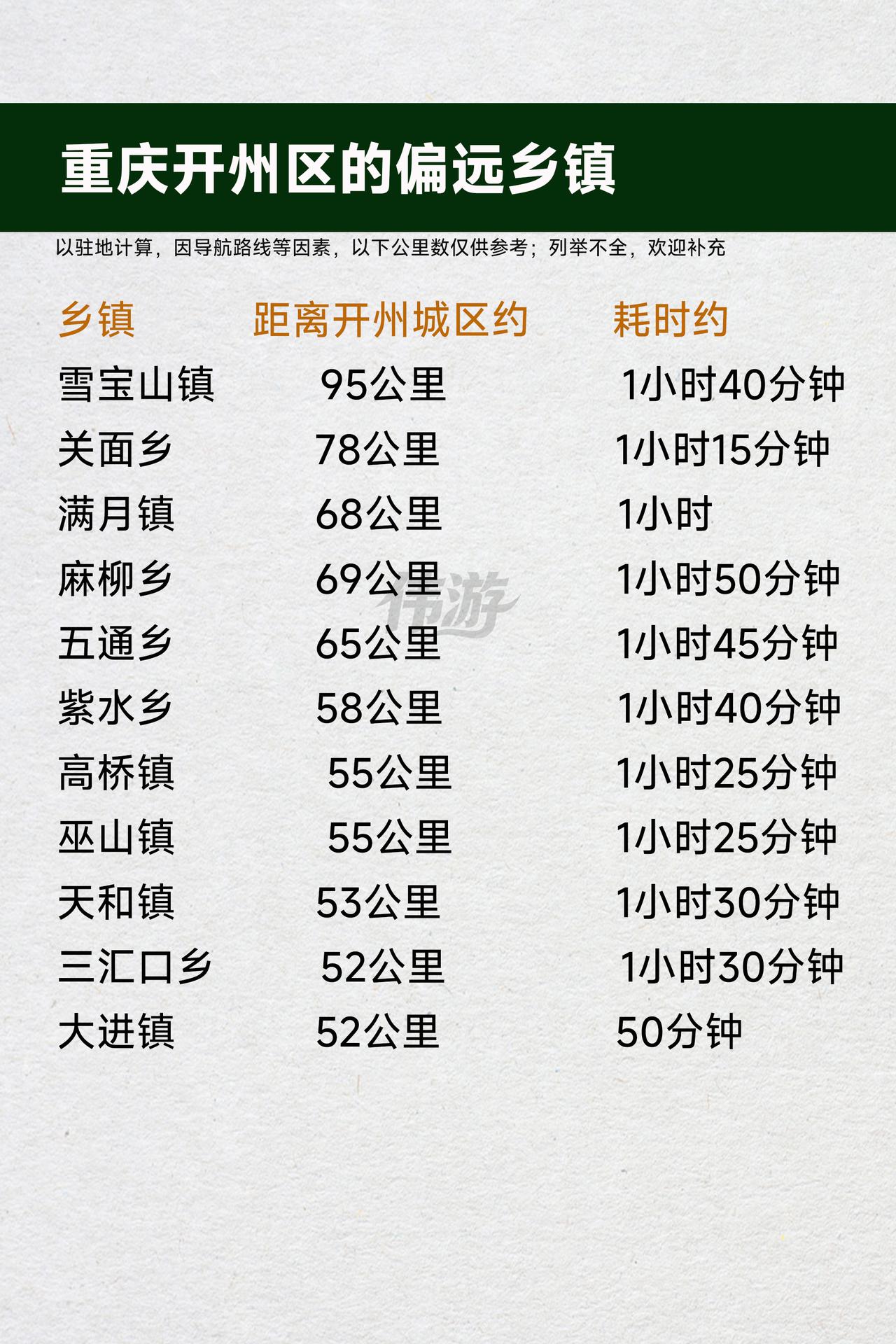 重庆开州区有哪些偏远的乡镇？