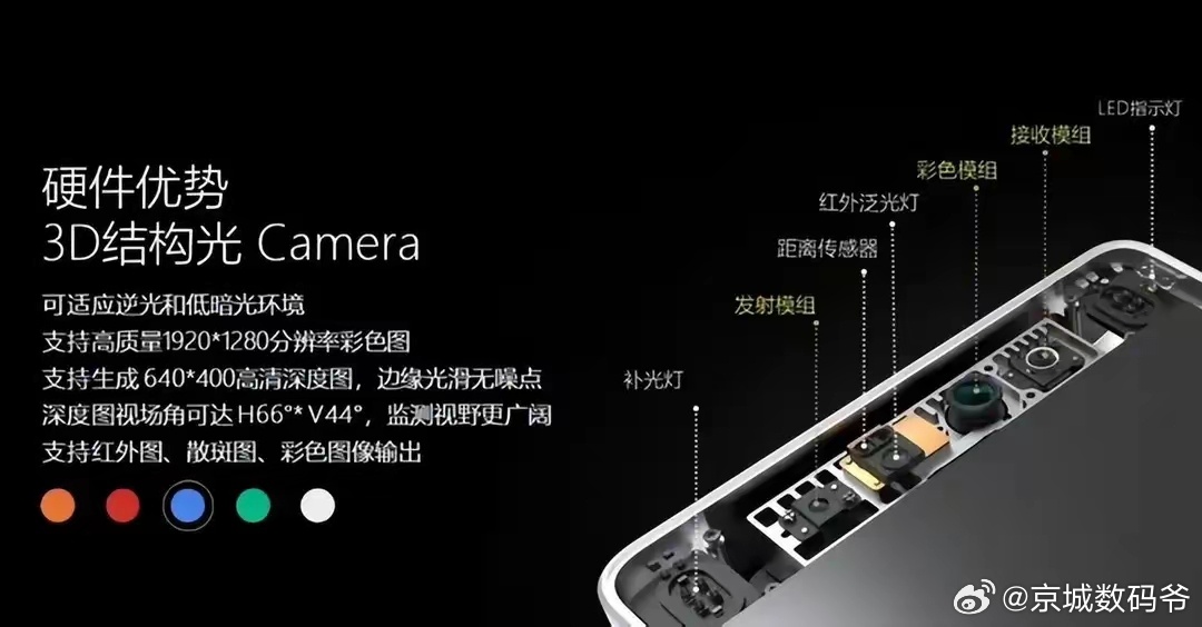 为什么友商们不用3D人脸识别呢？？？目前有3D人脸额厂商有苹果，华为最后还有就是