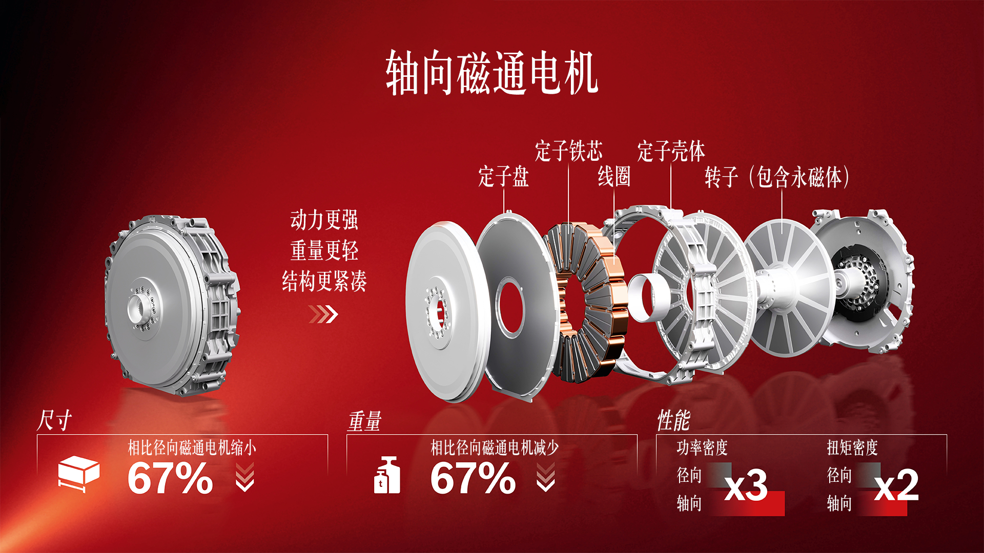 尤其后桥，轴向磁通和inboard brake太搭了。 
