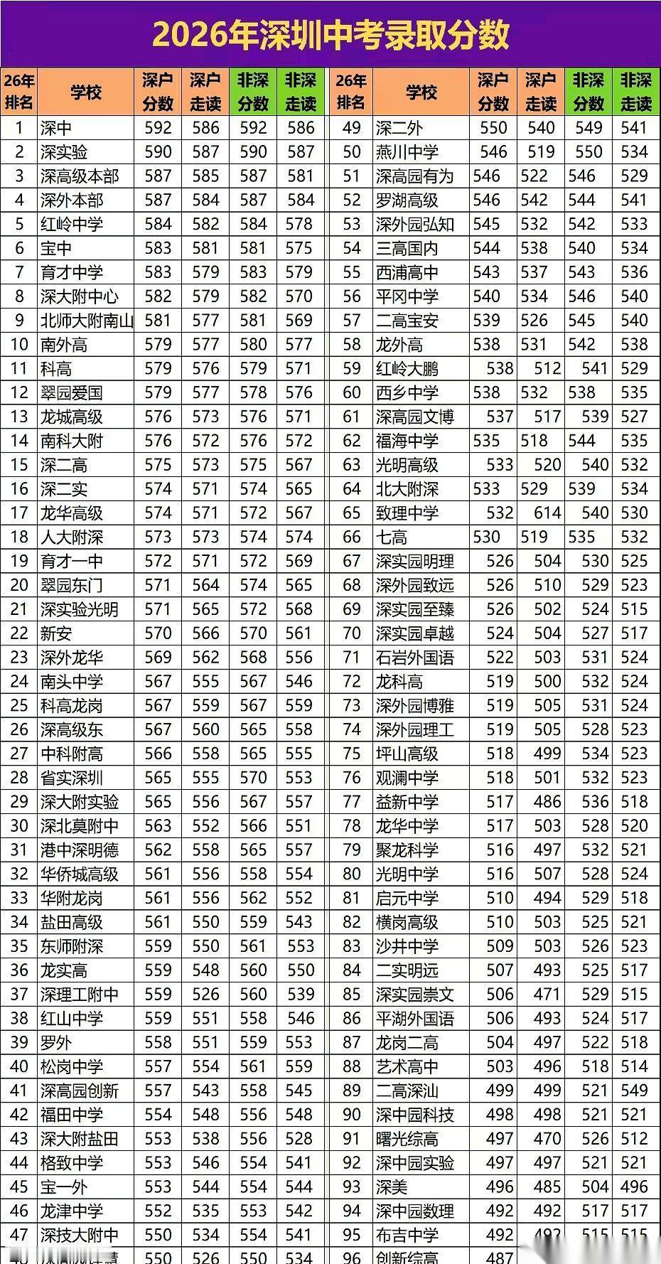 590分的成绩单摆在桌面上，最后等来的却是一所私立高中的名字。另一头，有人捏着5
