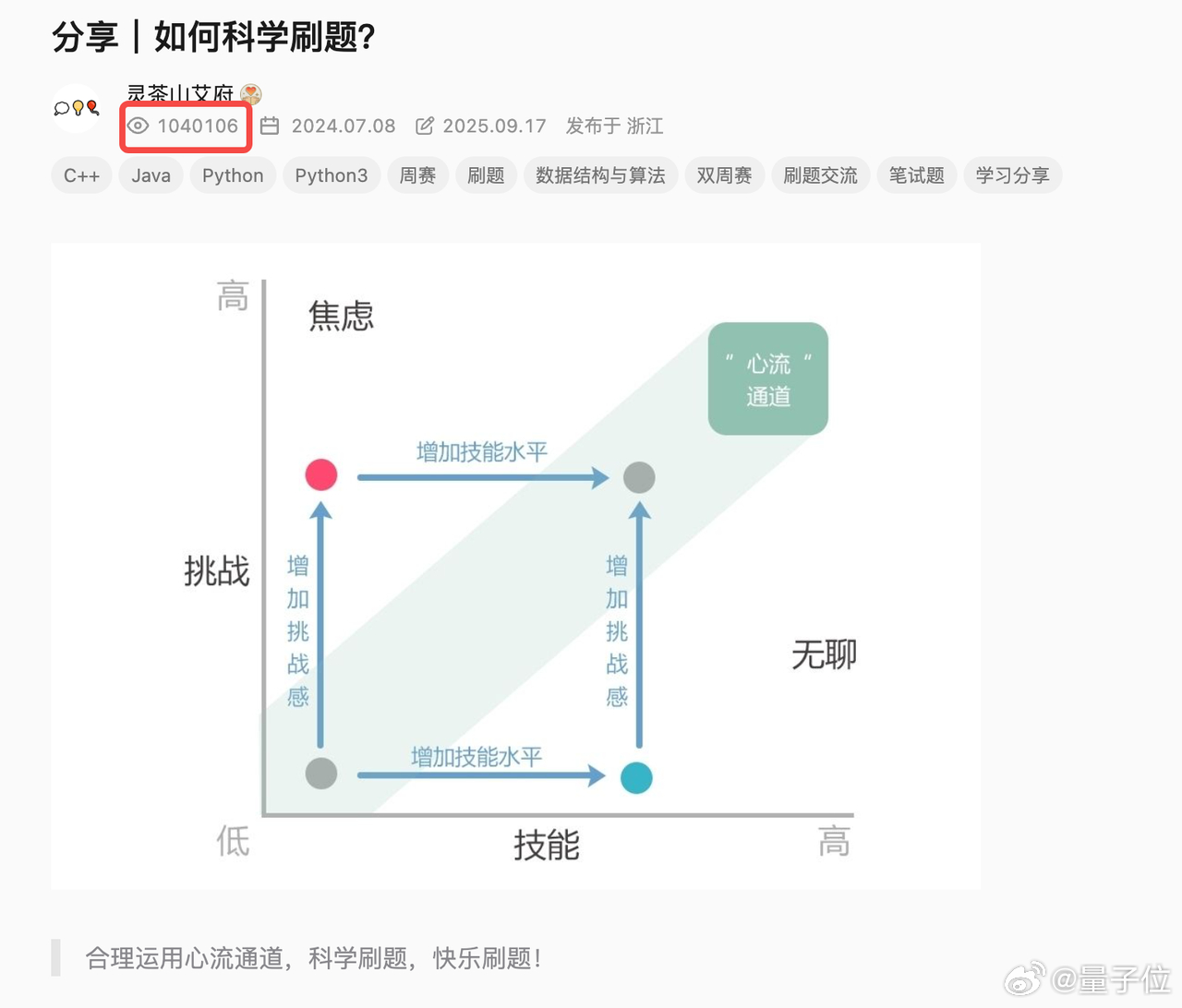 力扣算法刷题指南如何科学刷算法题百万观看的LeetCode（力扣）算法刷题指南来
