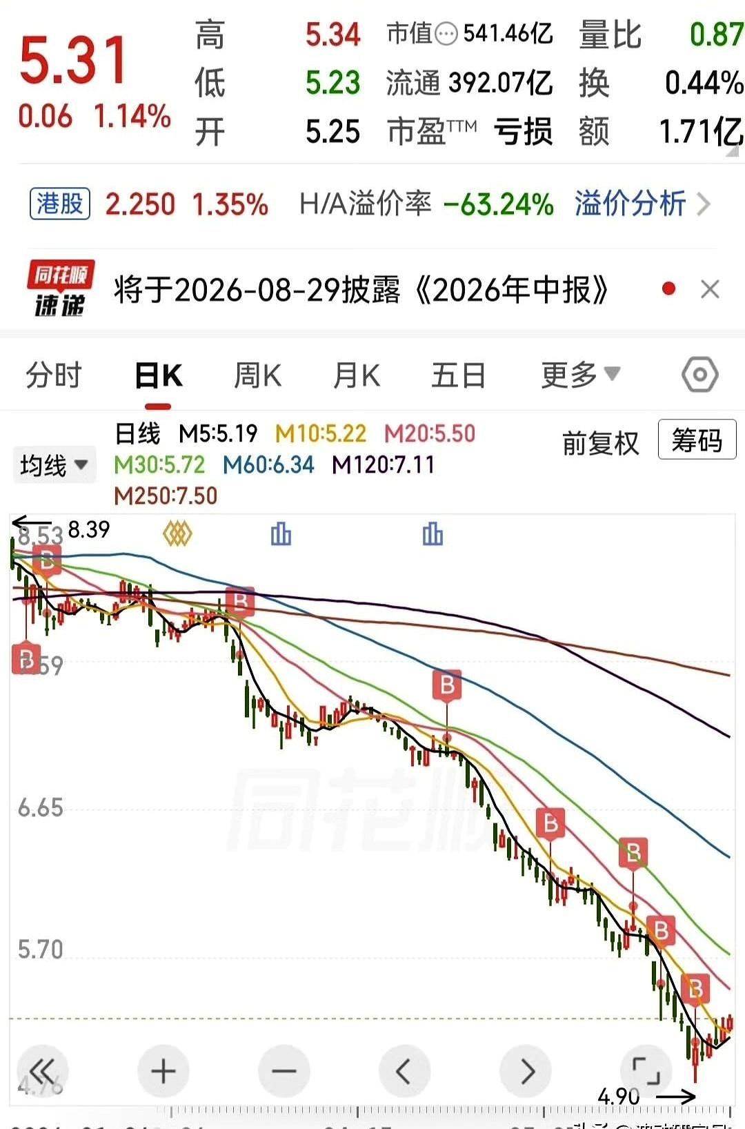 账户又绿了，你是不是也像着了魔一样，眼看着股价往下掉，手里的买入键按得比谁都快，