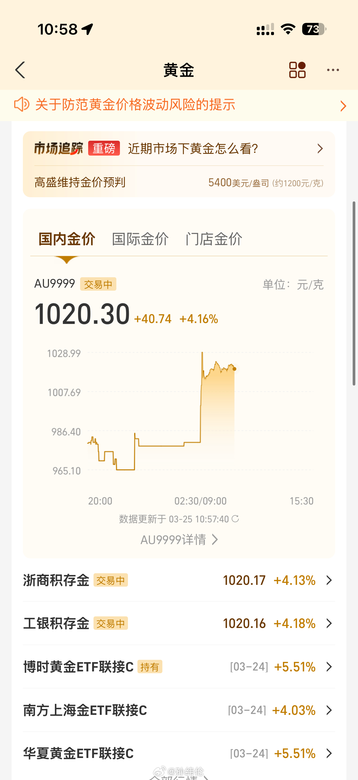 金价，股票，又慢慢回来了，有抄底成功的小伙伴吗金价金价波动金价将继续推升 深圳·