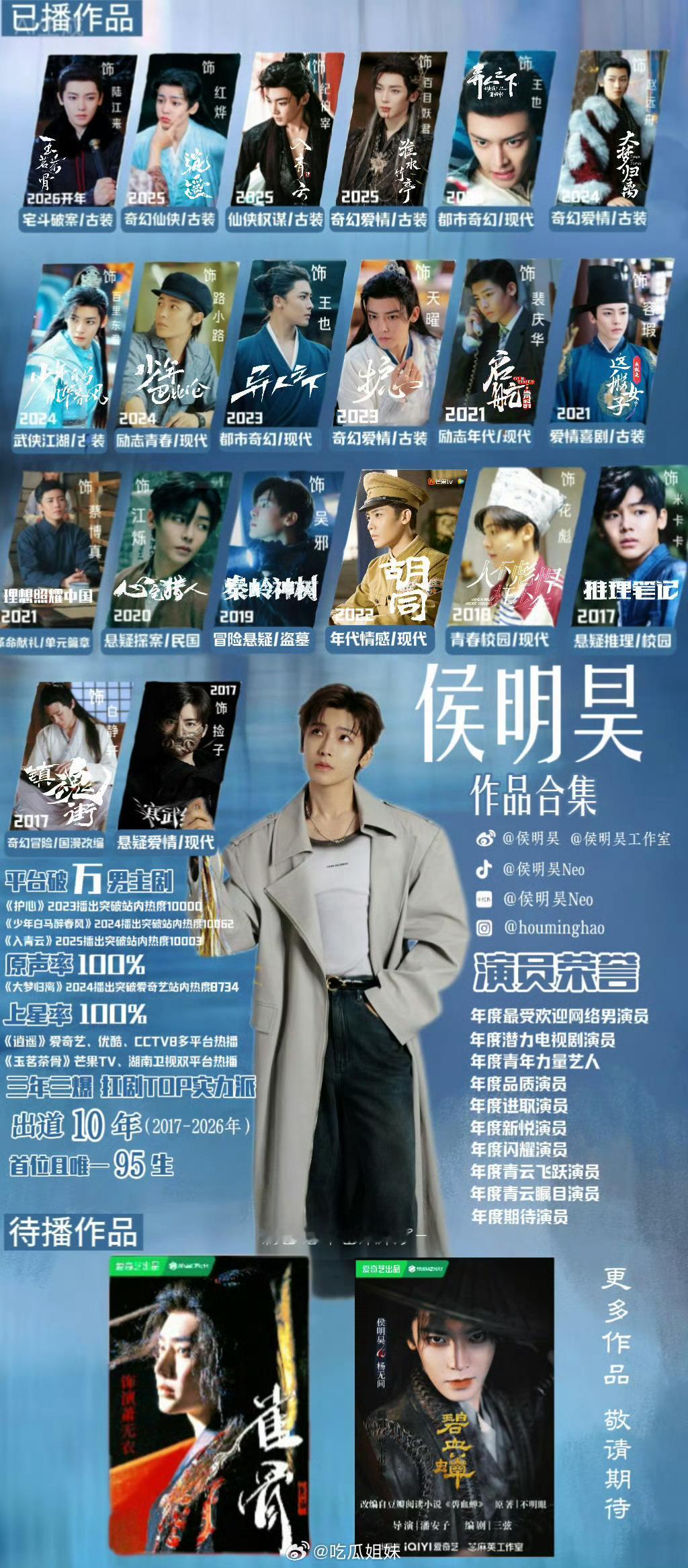 侯明昊虞书欣剧播成绩来看看侯明昊和虞书欣的剧播成绩，都很亮眼啊