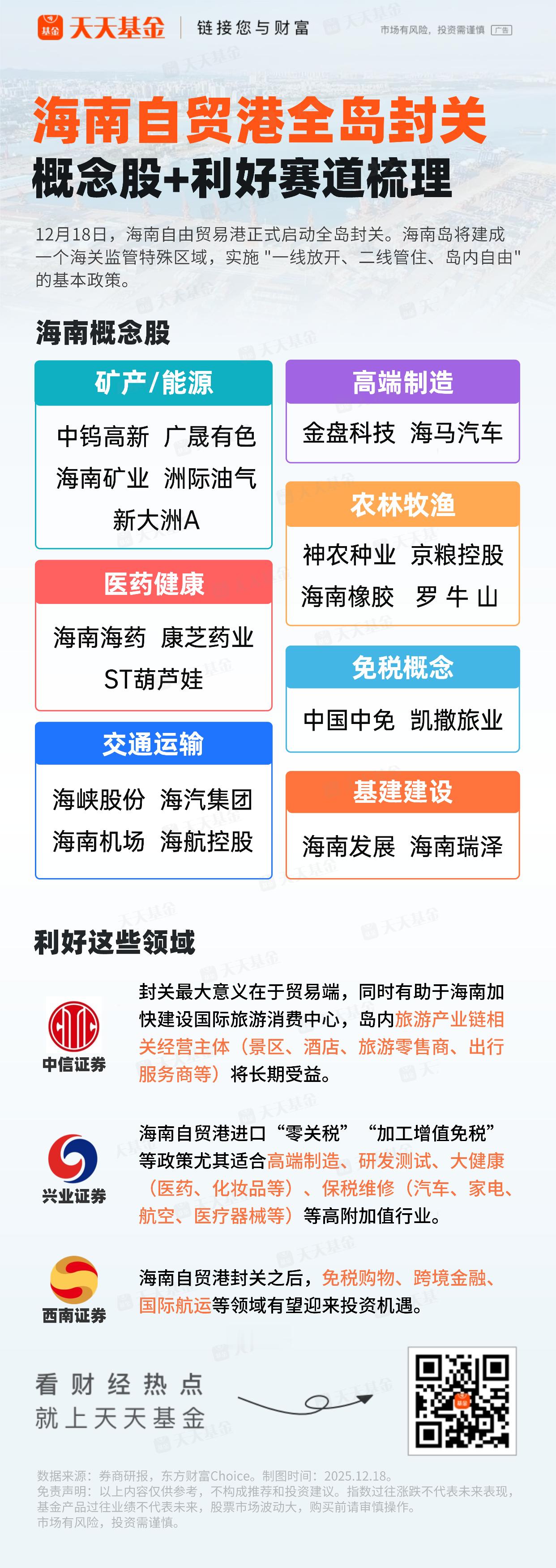 海南自贸港全岛封关 哪些方向将受益？ 