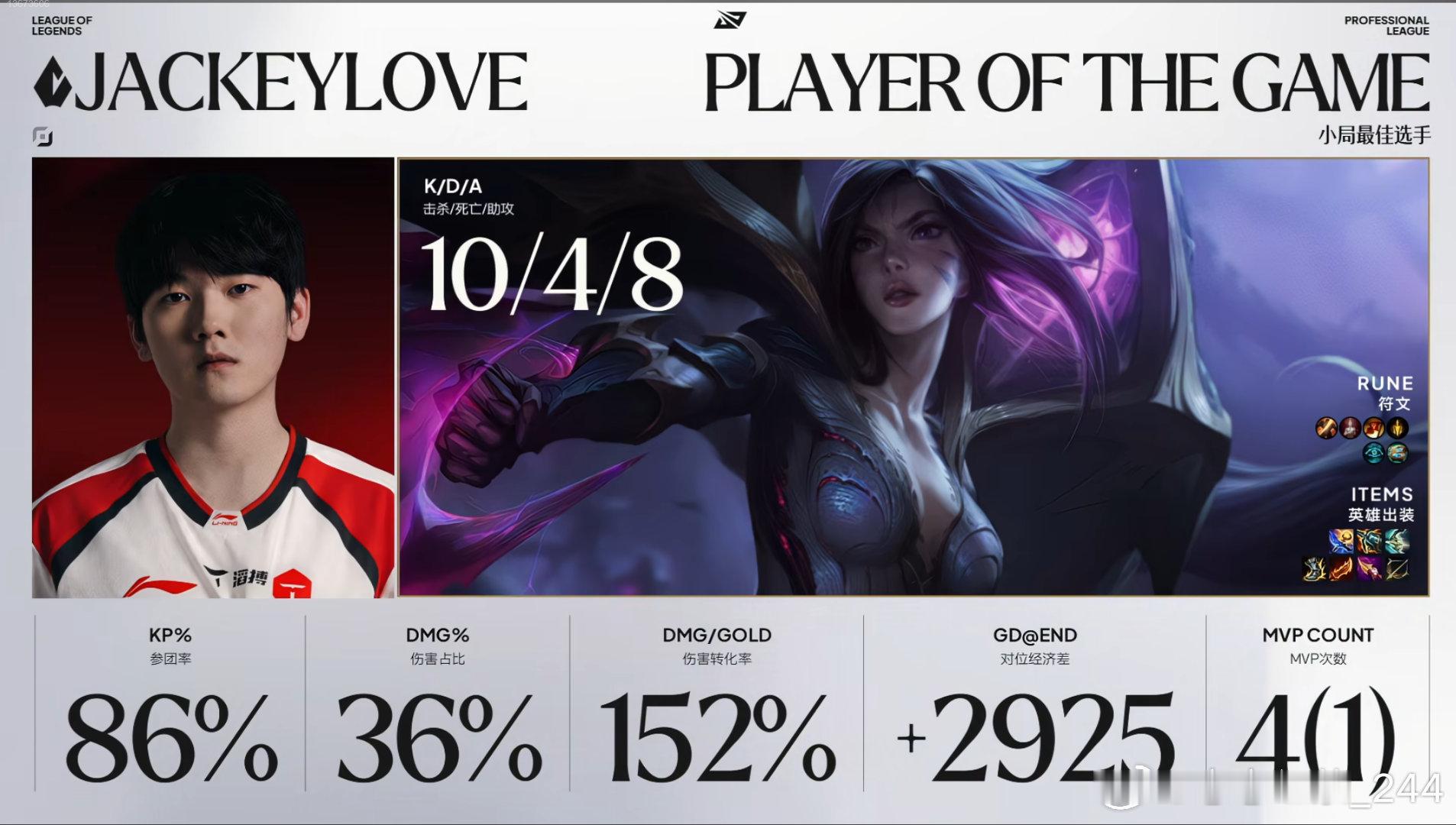 TES 1 : 2 LGD焦灼之中卡莎站了出来，助力TES扳回一局，比赛仍在继续