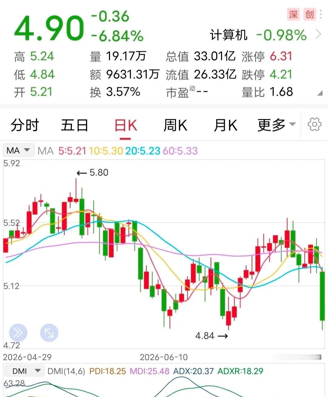 利好：申请摘帽！7月20日晚间，这家企业发布了一条利好消息：公司董事会已决议向深