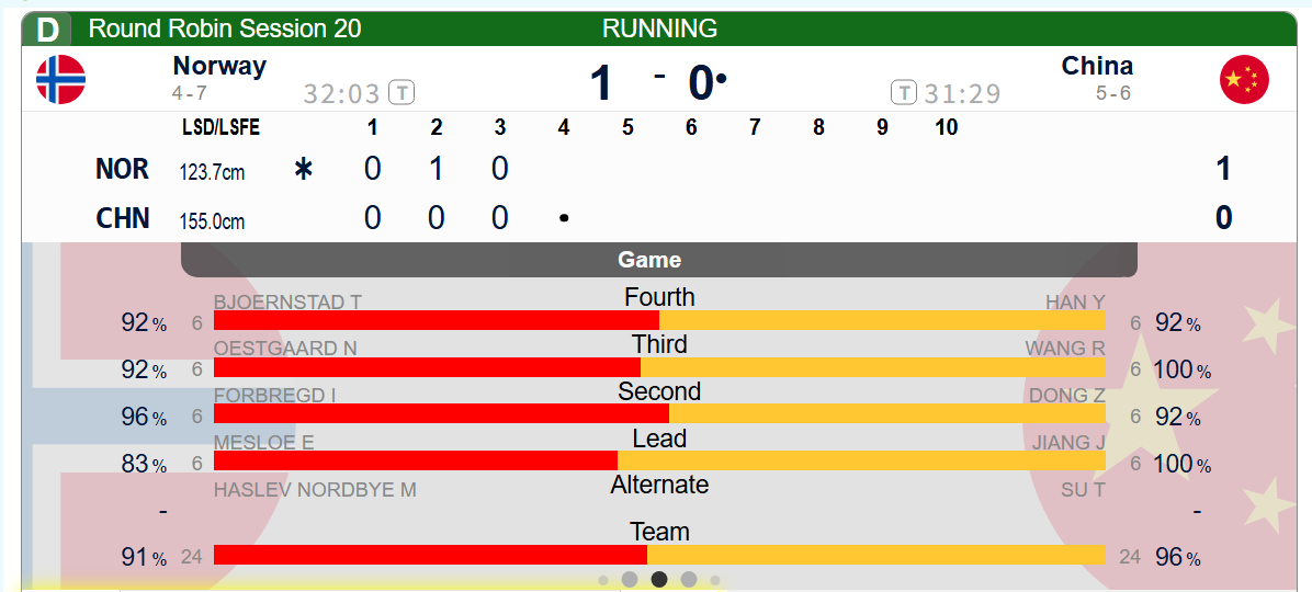 【中国-挪威】第三局中国后手进营，空局走向，最后也是打成了空局，挺好，找手感~ 