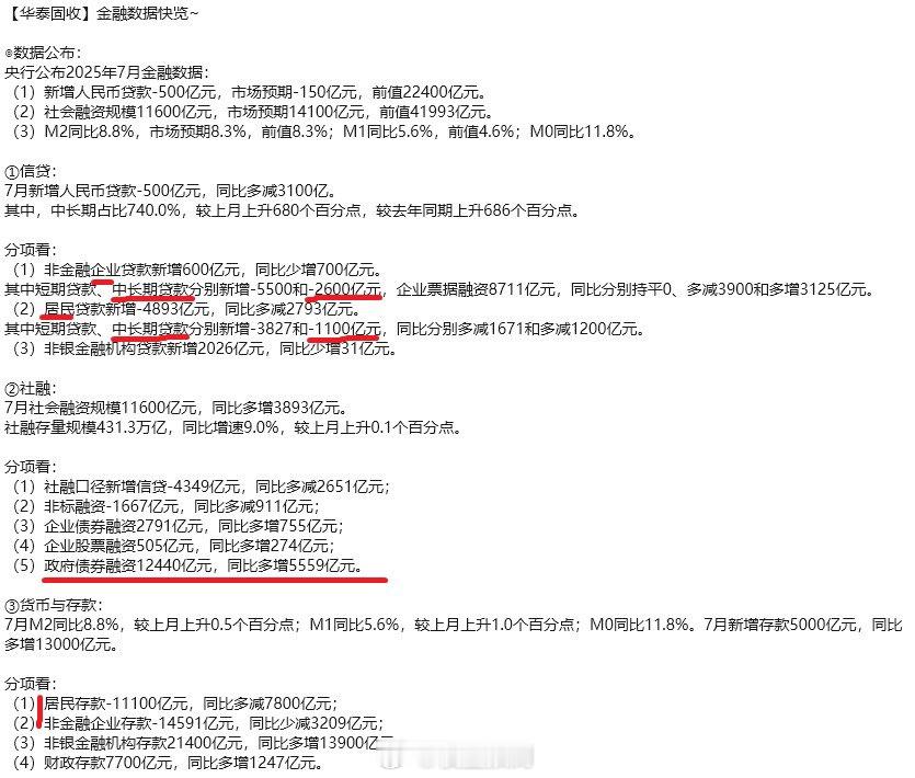 全靠政府债券扛鼎。 ​​​