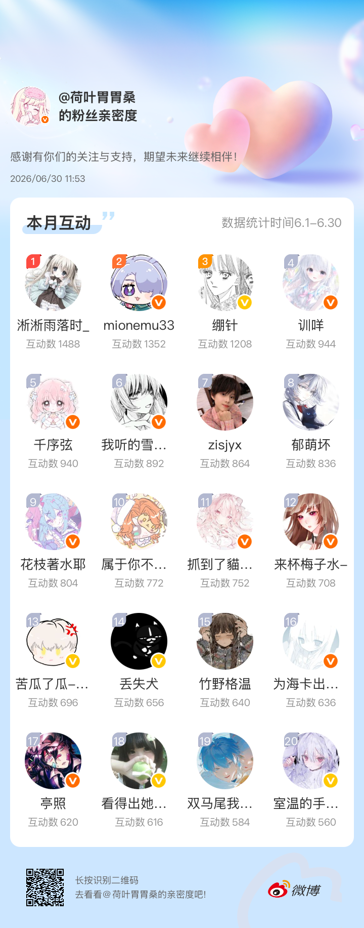 感谢有你们的陪伴与支持，期望未来继续相伴～网页链接微博亲密度粉丝亲密度