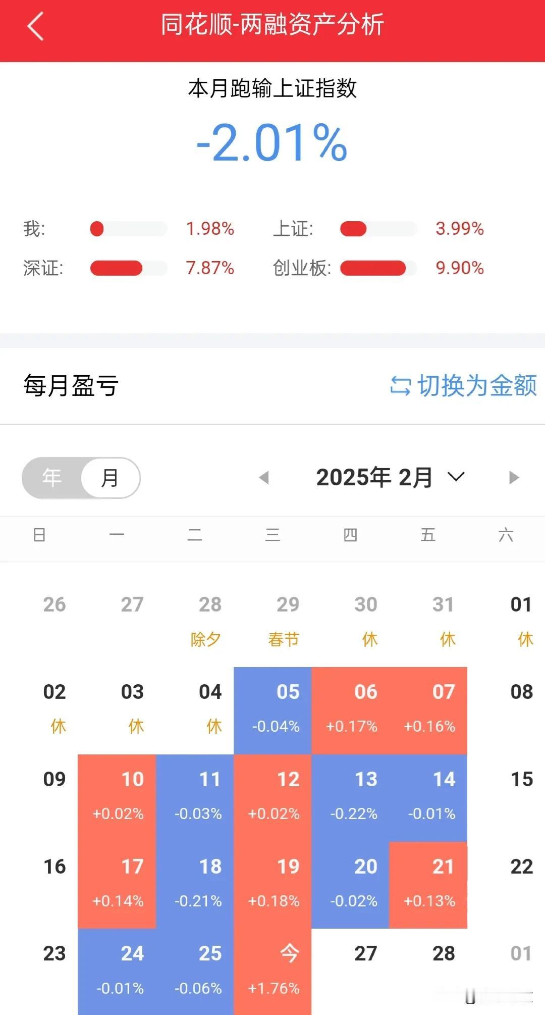 躲了这么久的牛市，今天都出来走两步，AI牛化身全民牛，普天同乐，低位股票逐渐开始