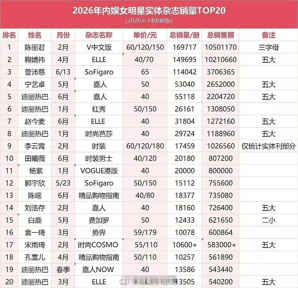 zpc咋这火😱😱 