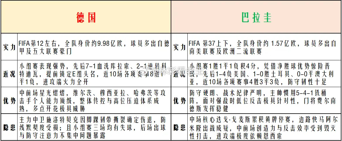 德国vs巴拉圭世界杯预测足球世界杯 老王内木爆料瘸豪重出江湖之美加墨综合简述：德