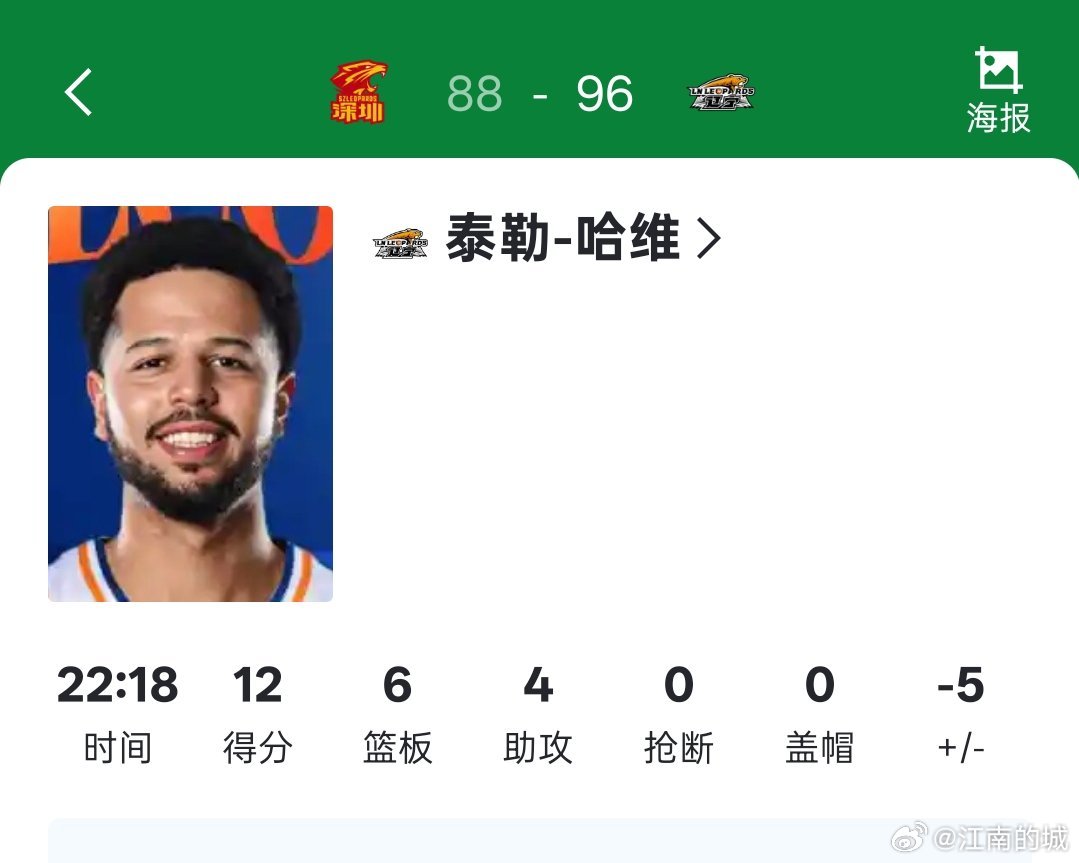 哈维的辽篮首秀，12分6篮板4助攻，大家觉得怎么样？cba