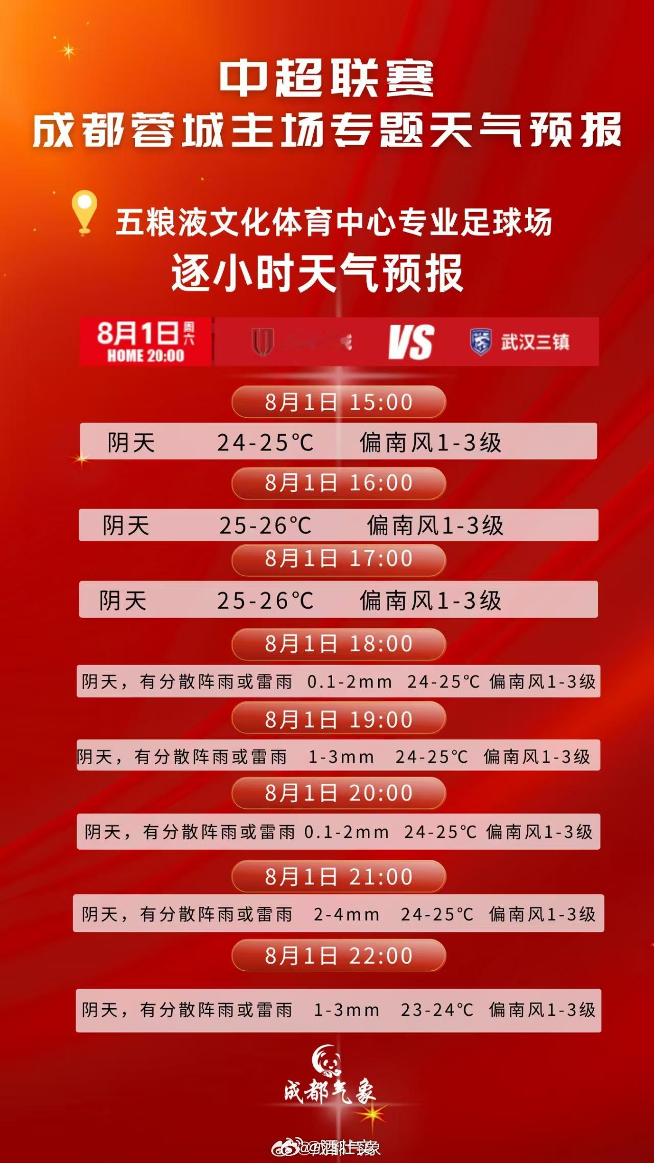 成都蓉城vs武汉三镇 雨看起来像要停不停的，但是最好还是把雨衣拿起莫甩了，估摸还