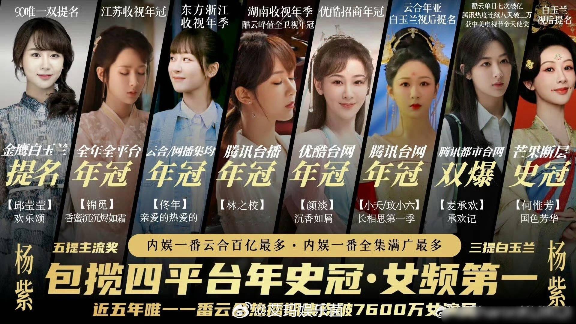 杨紫[超话] 杨紫的电视剧实绩确实很了不起 ​​​