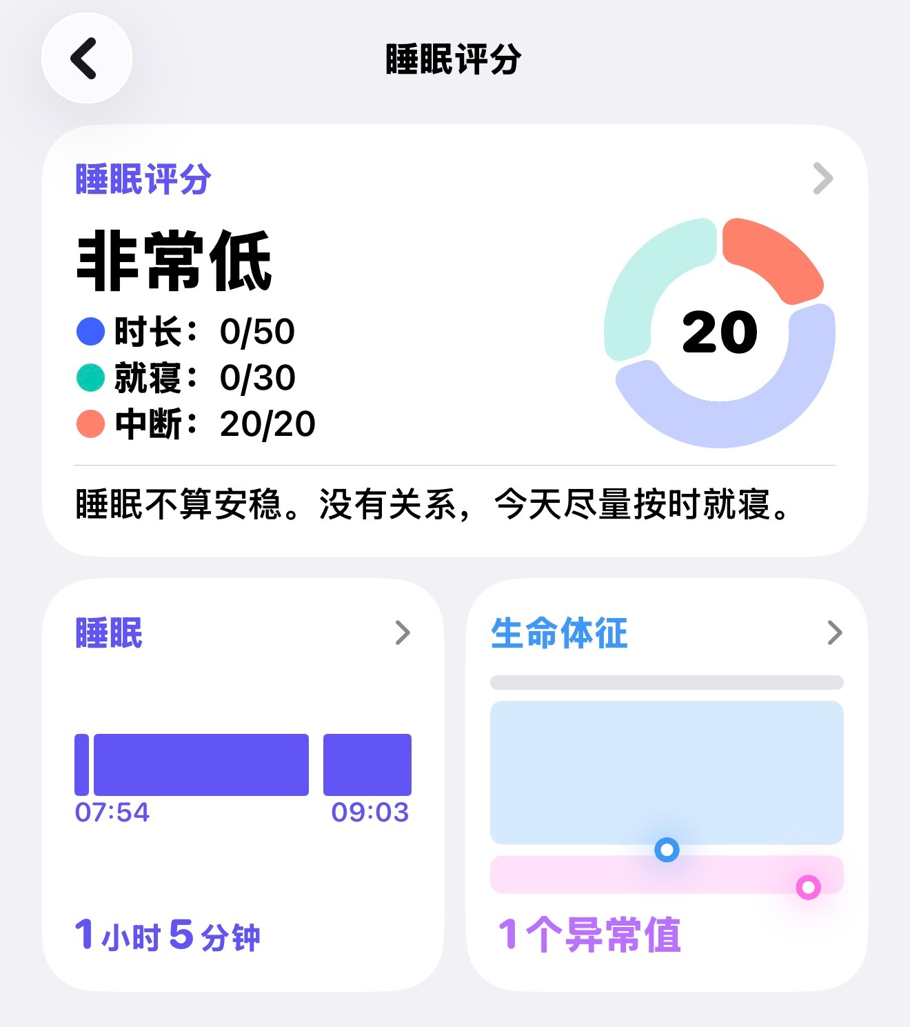 今晚几点能睡还未知。。。周末我要大睡特睡 ​​​