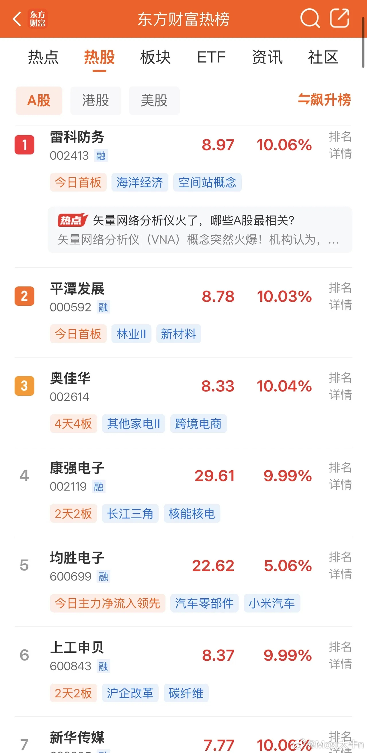 2026年9月27日，各大股吧前十热股:淘股吧: 1.利通电子 2.新华传媒 3